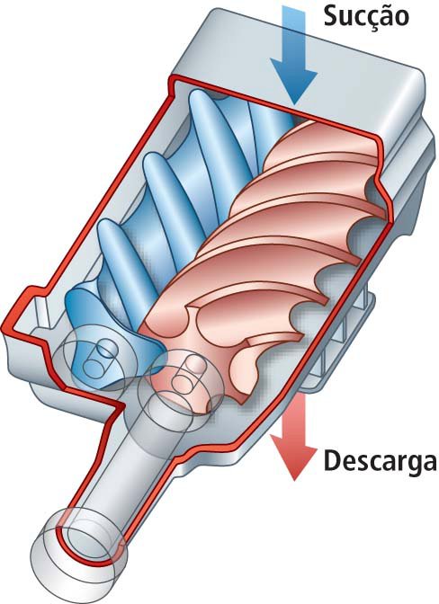 Curso Livre Online de Compressores de Parafusos