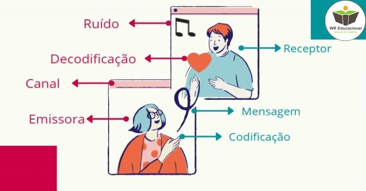 Curso de AS TÉCNICAS DE COMUNICAÇÃO