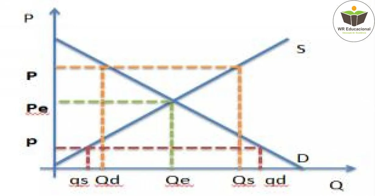 Curso de CONCEITOS BÁSICOS DE MICROECONOMIA