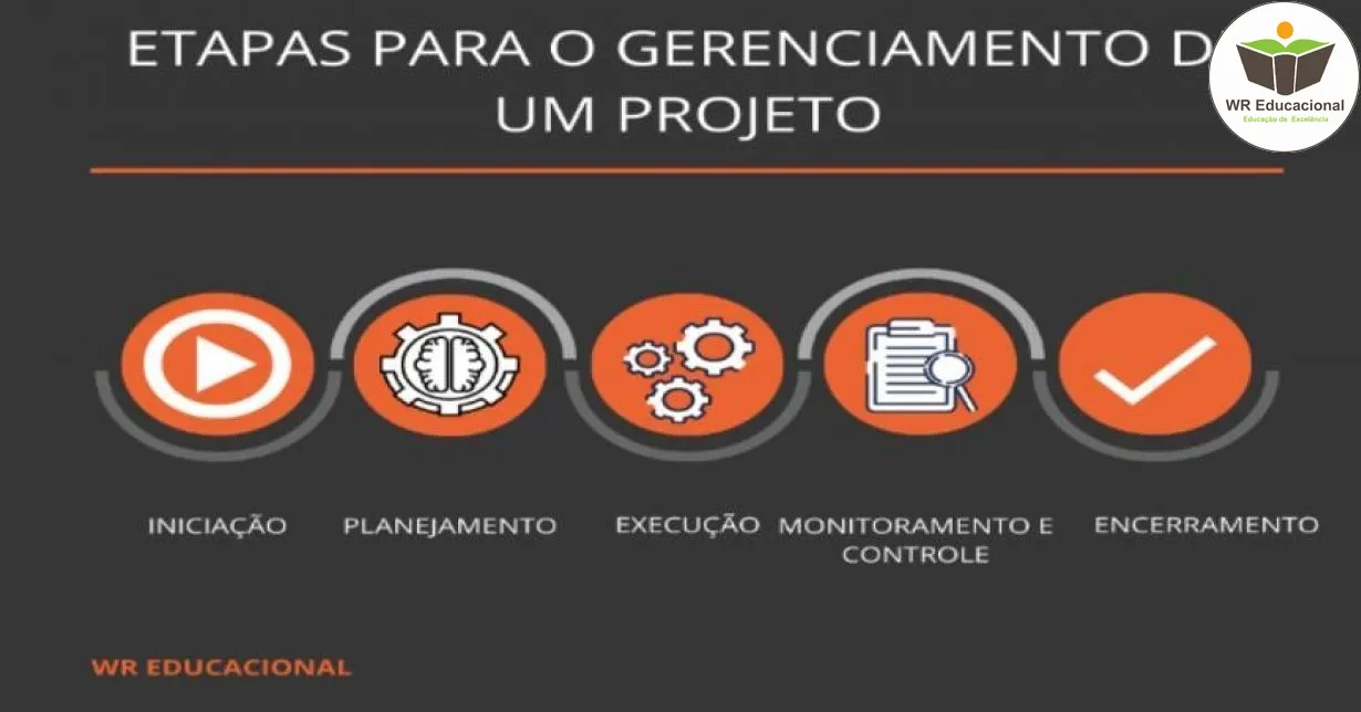 Curso de ELABORAÇÃO E GESTÃO DE PROJETOS