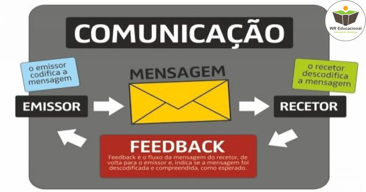 Curso de FUNÇÕES DA LINGUAGEM E COMUNICAÇÃO