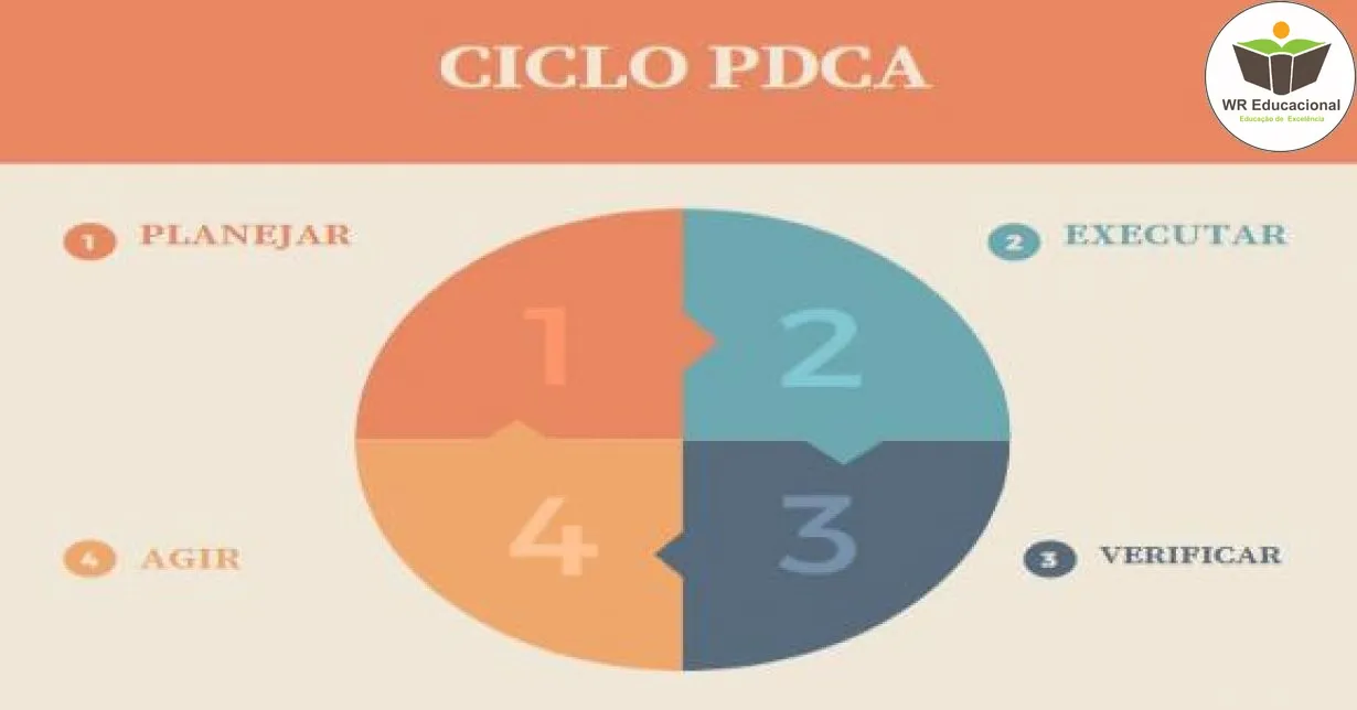 Curso de GESTÃO DE PROCESSOS DE NEGÓCIOS