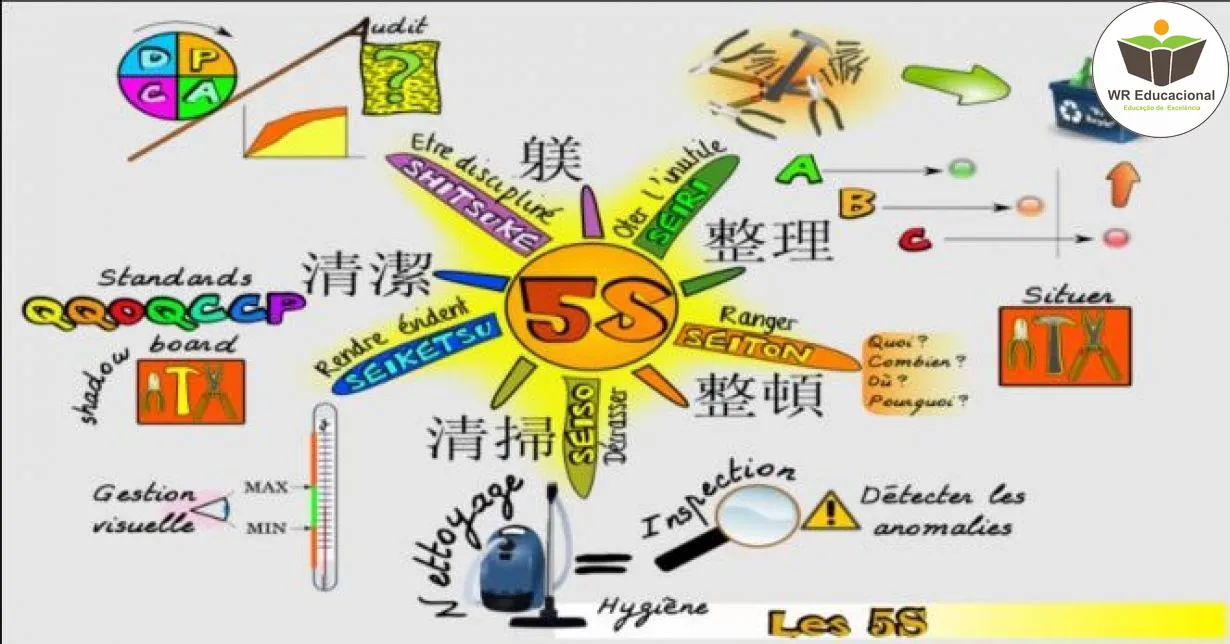 Curso de INTRODUÇÃO AO PROGRAMA DE QUALIDADE 5S