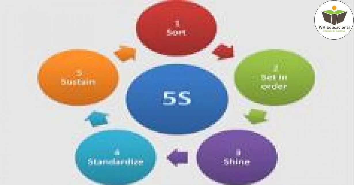 Curso de PROGRAMA DE QUALIDADE 5S