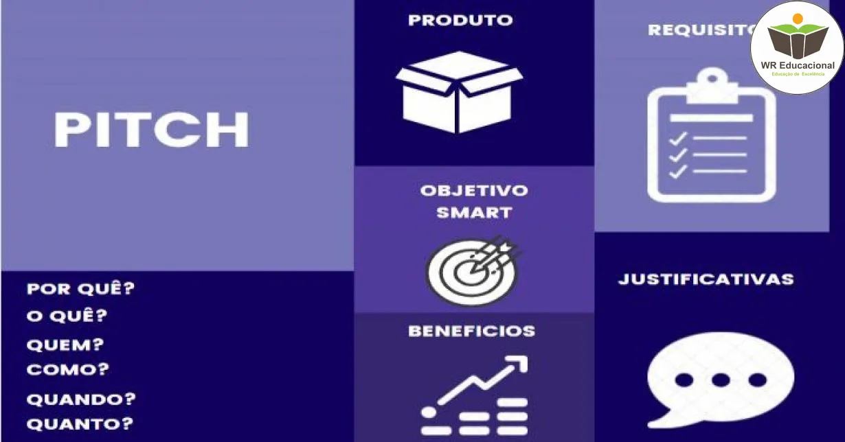 Curso de Project Model Canvas