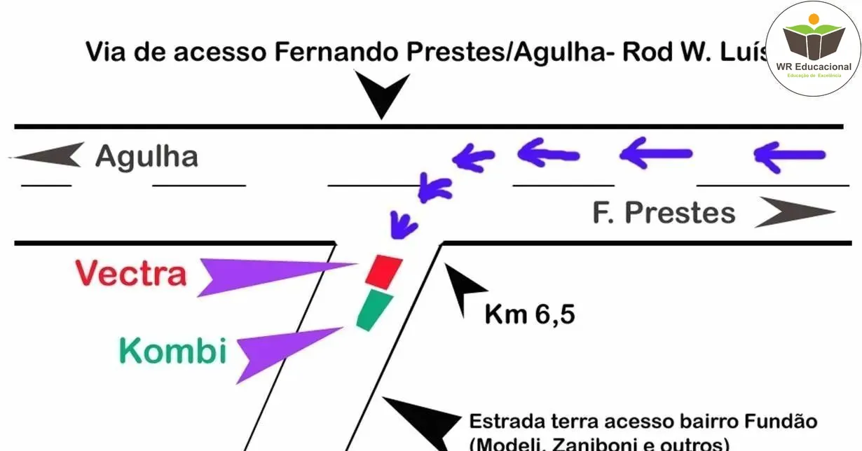 Curso de Croquí de Acidente de Trânsito