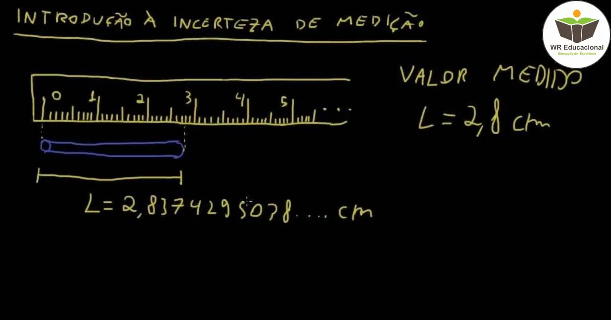 Curso de Incerteza na Medição