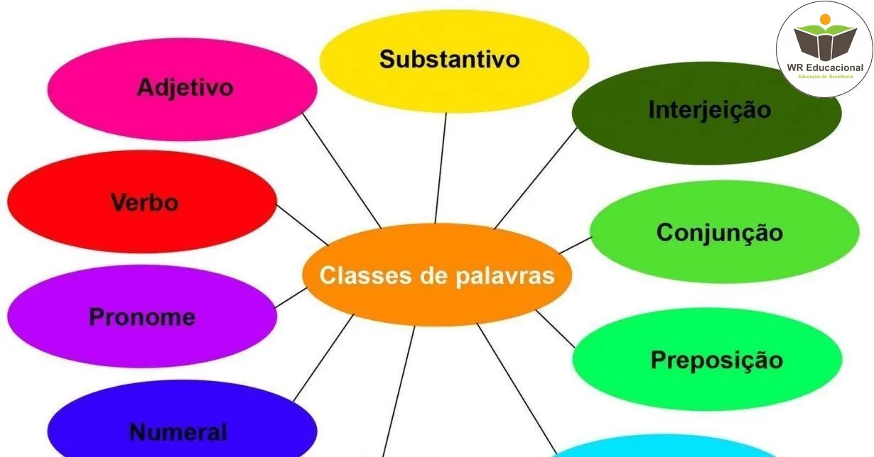 Curso de Classes Gramaticais e Interpretação de Textos