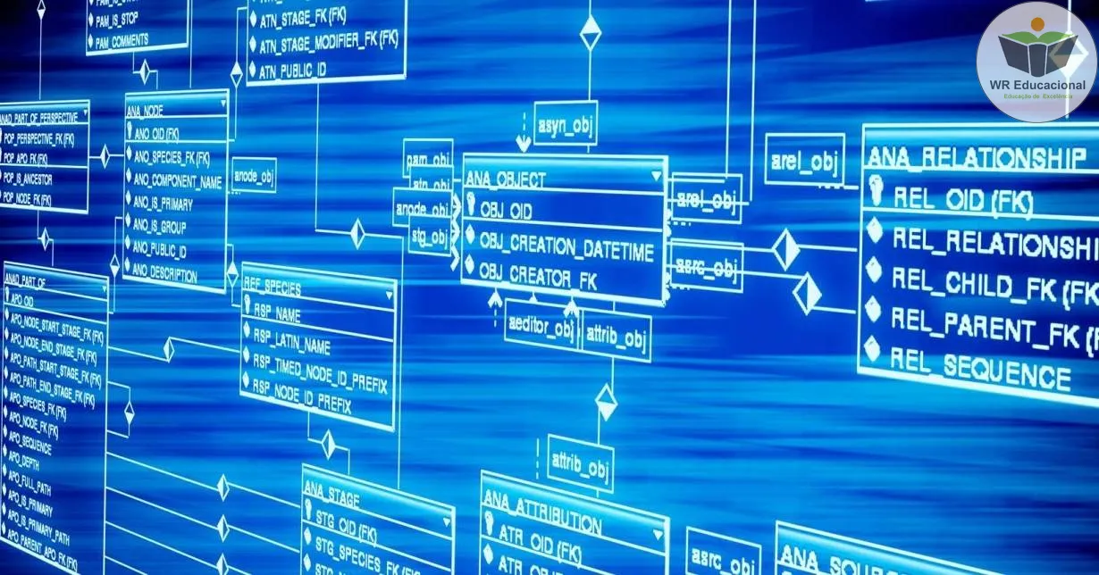 Curso de Teste de Função MySQL