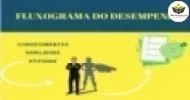 Curso de Coaching, Autoconhecimento e Performance Profissional