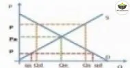 Curso de CONCEITOS BÁSICOS DE MICROECONOMIA