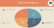 Curso de GESTÃO DE PROCESSOS DE NEGÓCIOS