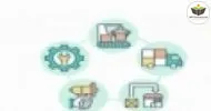 Curso de Mapeamento de processos