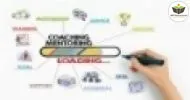 Curso de Mentoring, coaching e desenvolvimento pessoal