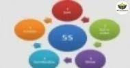 Curso de PROGRAMA DE QUALIDADE 5S