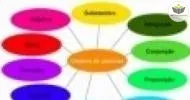 Curso de Classes Gramaticais e Interpretação de Textos