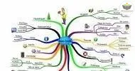Curso de Mapas Mentais
