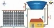 Curso de Instalações prediais de Água Quente