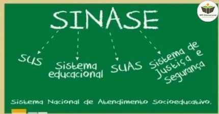 sistema nacional de atendimento socioeducativo- sinase